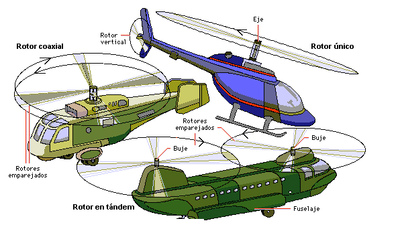helicoptero B