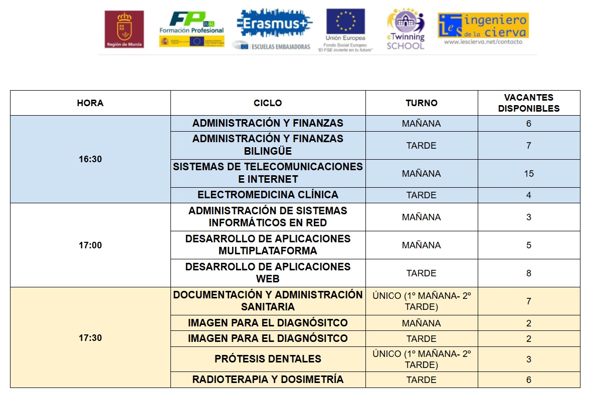 Listado de vacantes